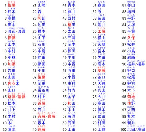 日文好聽名字|日本名字列表：完整收錄7億個名字的秘訣 